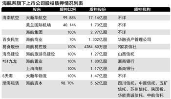 海航 海航