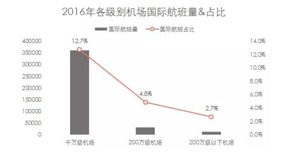 2016年機(jī)場報告 2016年機(jī)場報告