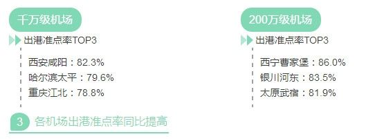 2016年機(jī)場報告 2016年機(jī)場報告