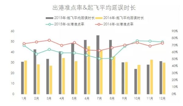 2016年機(jī)場報告 2016年機(jī)場報告