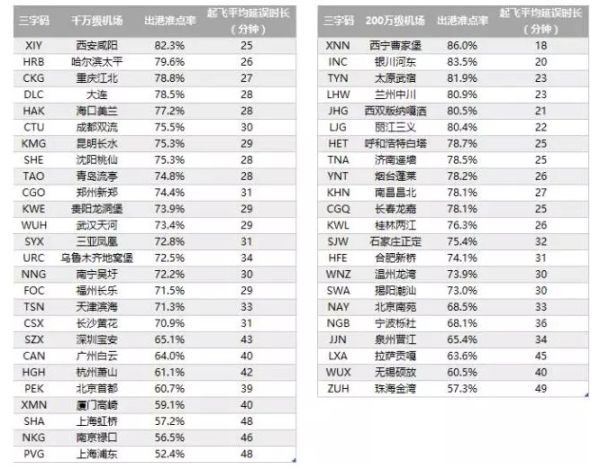 2016年機(jī)場報告 2016年機(jī)場報告