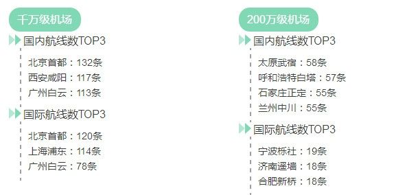 2016年機(jī)場報告 2016年機(jī)場報告