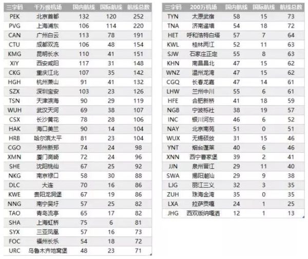 2016年機(jī)場報告 2016年機(jī)場報告