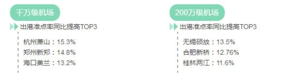 2016年機(jī)場報告 2016年機(jī)場報告