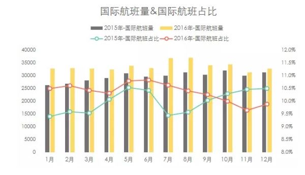 2016年機(jī)場報告 2016年機(jī)場報告