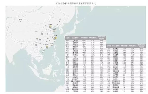 2016年機(jī)場報告 2016年機(jī)場報告
