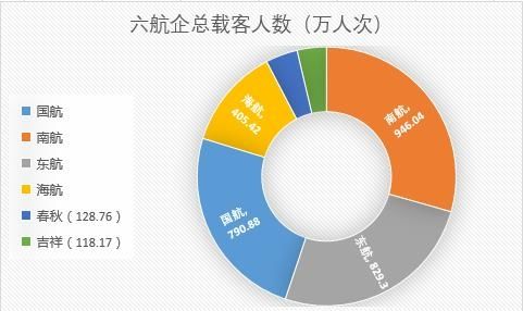 航企12月運(yùn)營數(shù)據(jù):海航再次交出亮眼成績單388489_ 航企12月運(yùn)營數(shù)據(jù):海航再次交出亮眼成績單
