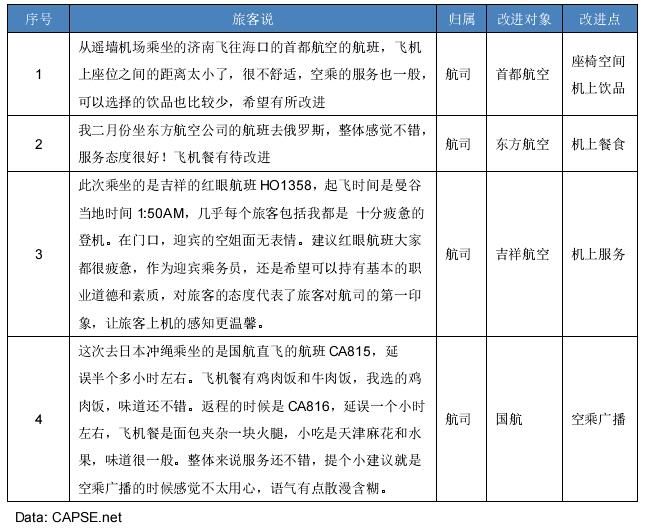 民航服務體驗分析報告 民航服務體驗分析報告