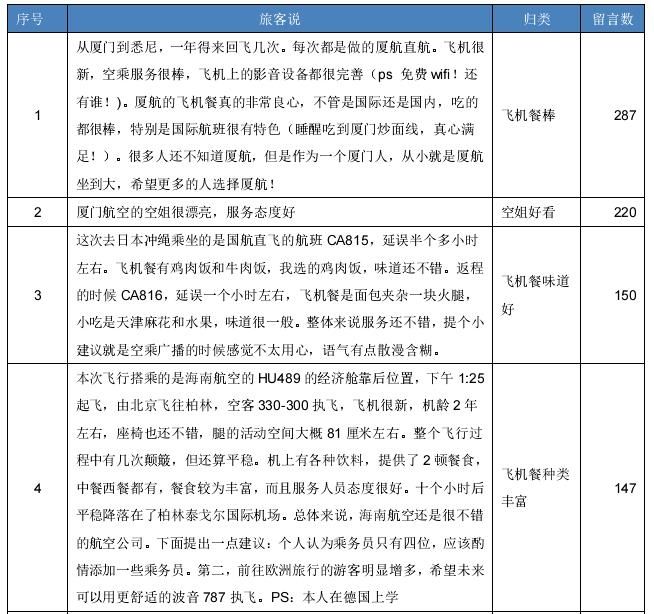 民航服務體驗分析報告 民航服務體驗分析報告