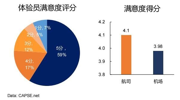體驗員點評分數(shù) 體驗員點評分數(shù)
