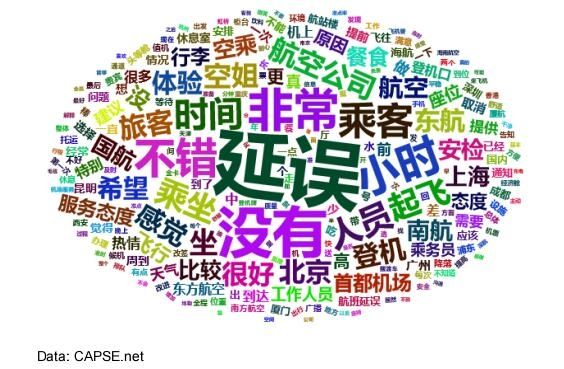 服務體驗員留言詞云圖 服務體驗員留言詞云圖