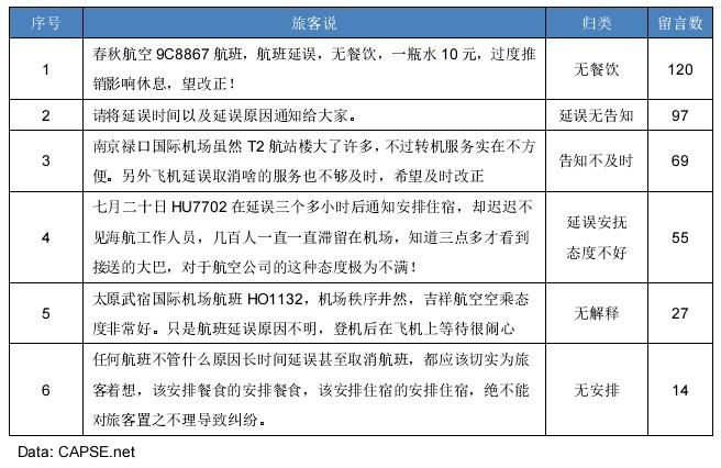 民航服務體驗分析報告 民航服務體驗分析報告