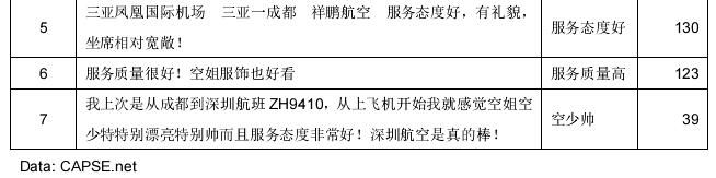 民航服務體驗分析報告 民航服務體驗分析報告