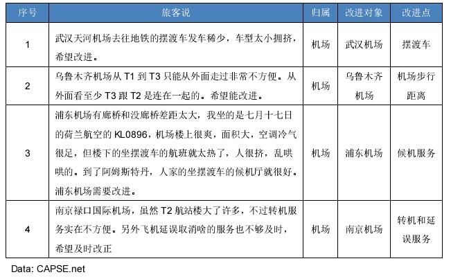 代表性服務項目的好差評占比 代表性服務項目的好差評占比